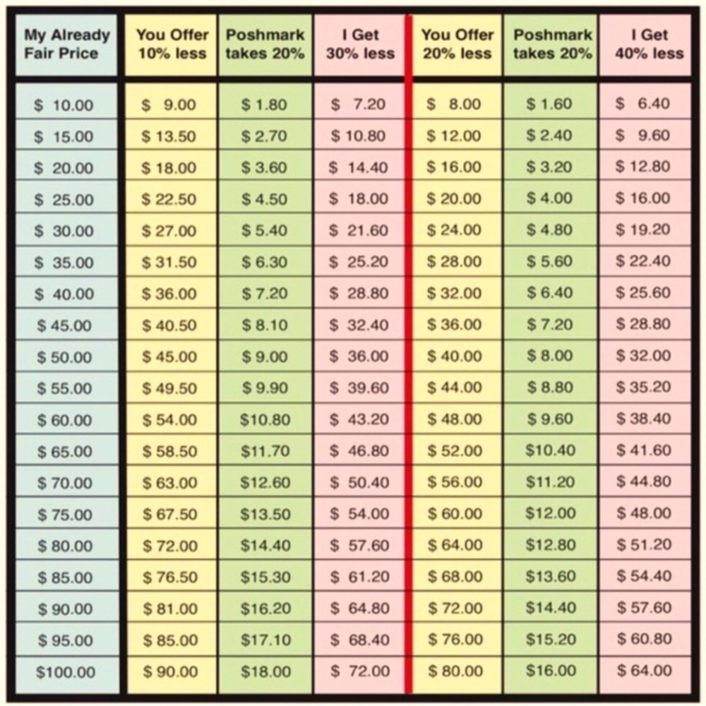 Colorful Pricing Chart Poster